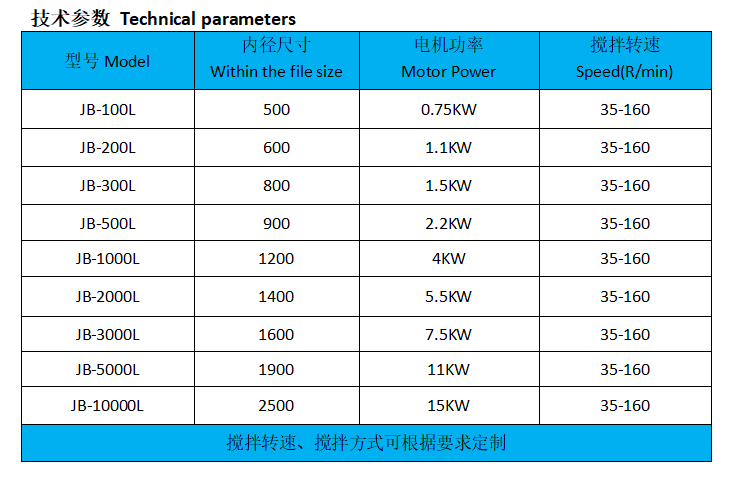 参数搅拌罐.png